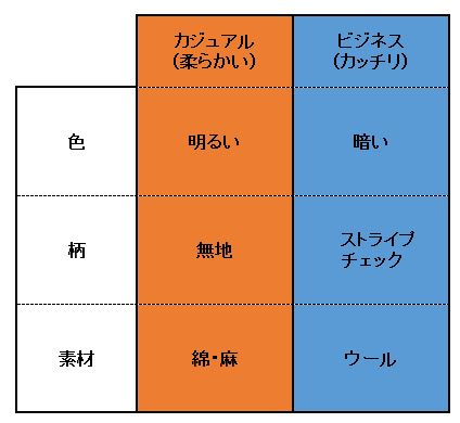 マトリックス【カッチリ～カジュアル】