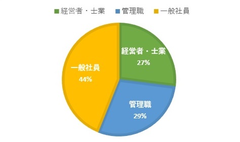 顧客データーグラフ１