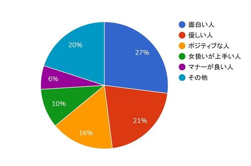 ポジティブ