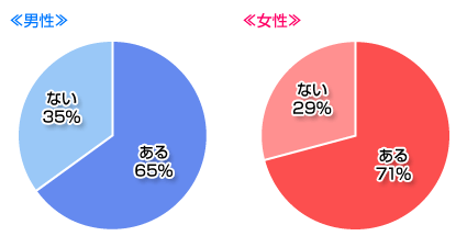 異性気遣い