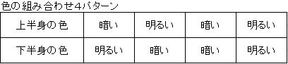 色の組み合わせ４パターン