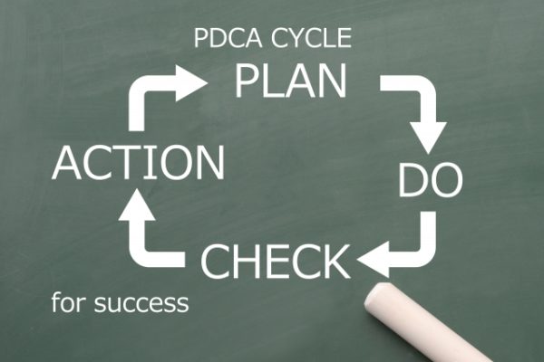 PDCA