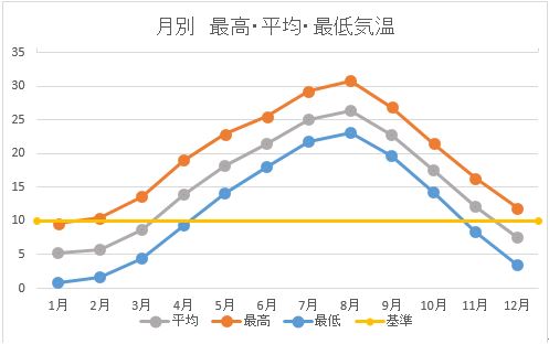 気象庁引用のグラフ